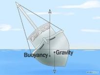 Bouyancy Gravity